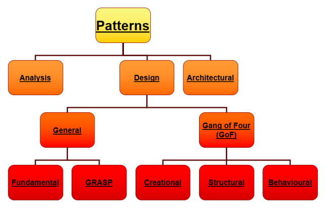 design pattern.PNG